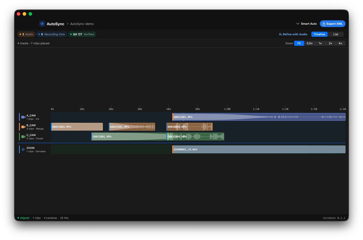 Timeline view with 4 cameras, 7 aligned clips, QA 7 out of 7 verified